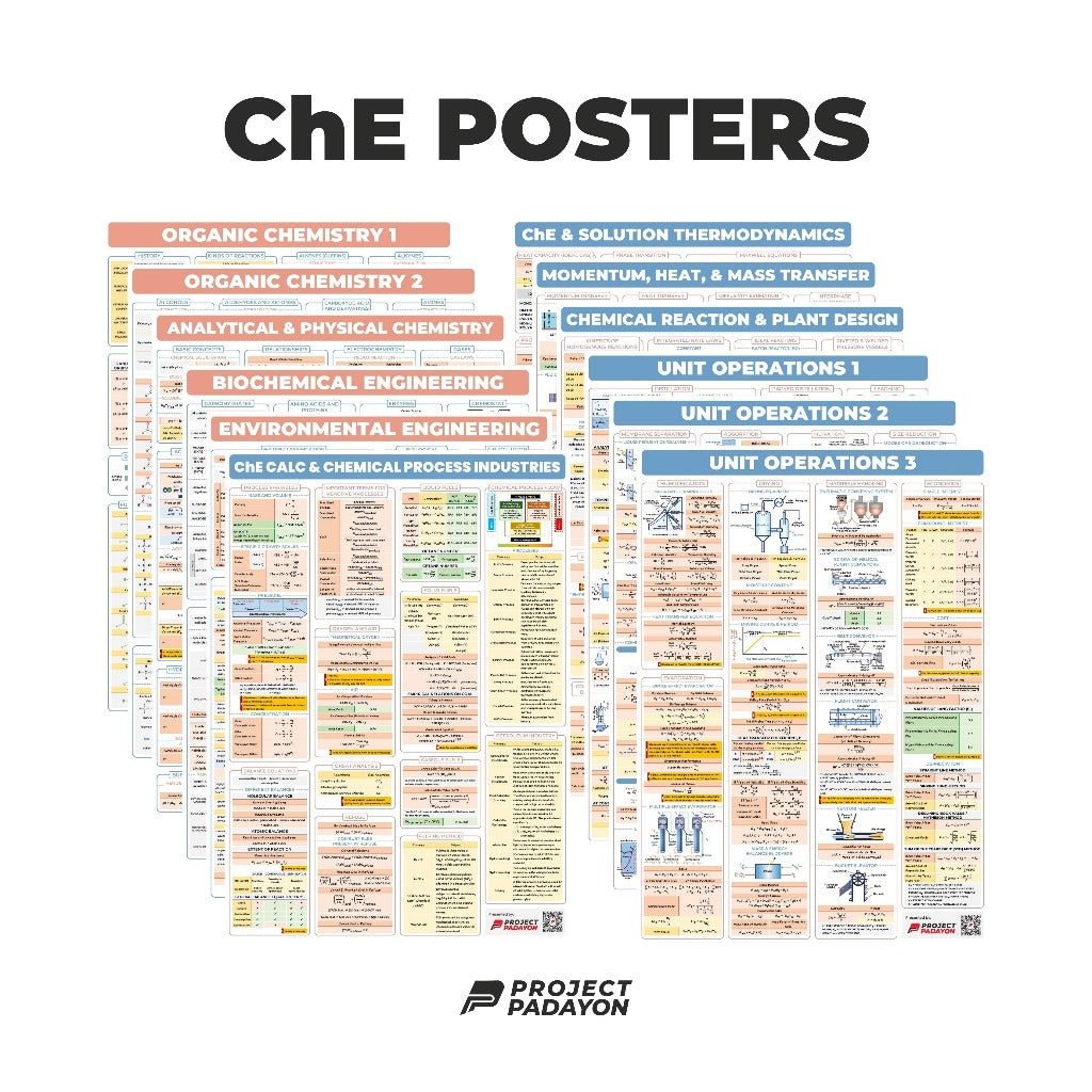 Chemical Engineering (ChE) Ultimate Bundle Posters – Project Padayon