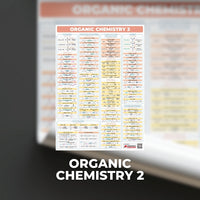 Chemical Engineering (ChE) Posters - ChE Processes & Physical + Chemical Priciples