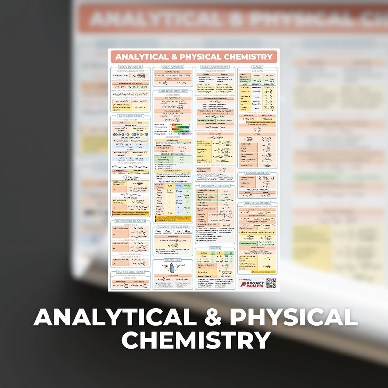 Chemical Engineering (ChE) Posters - ChE Processes & Physical + Chemical Priciples