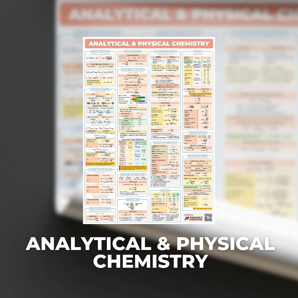 Chemical Engineering (ChE) Posters - ChE Processes & Physical + Chemical Priciples