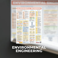 Chemical Engineering (ChE) Posters - ChE Processes & Physical + Chemical Priciples