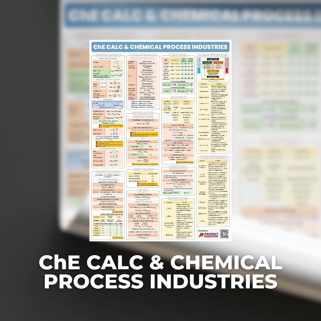 Chemical Engineering (ChE) Posters - ChE Processes & Physical + Chemical Priciples