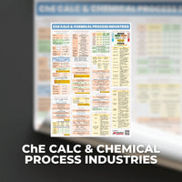 Chemical Engineering (ChE) Posters - ChE Processes & Physical + Chemical Priciples
