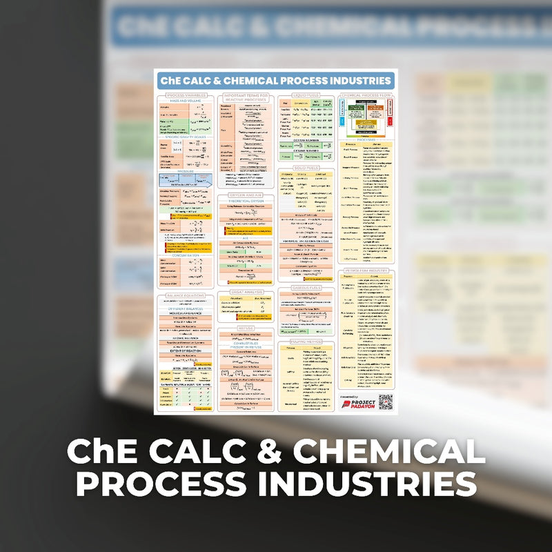Chemical Engineering (ChE) Posters - ChE Processes & Physical + Chemical Priciples