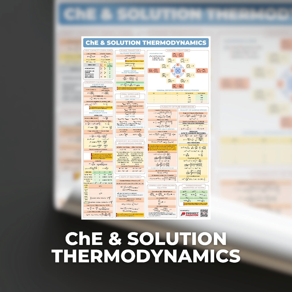 Chemical Engineering (ChE) Posters - ChE Processes & Physical + Chemical Priciples