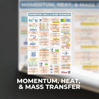 Chemical Engineering (ChE) Posters - ChE Processes & Physical + Chemical Priciples