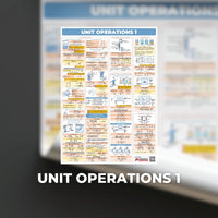 Chemical Engineering (ChE) Posters - ChE Processes & Physical + Chemical Priciples
