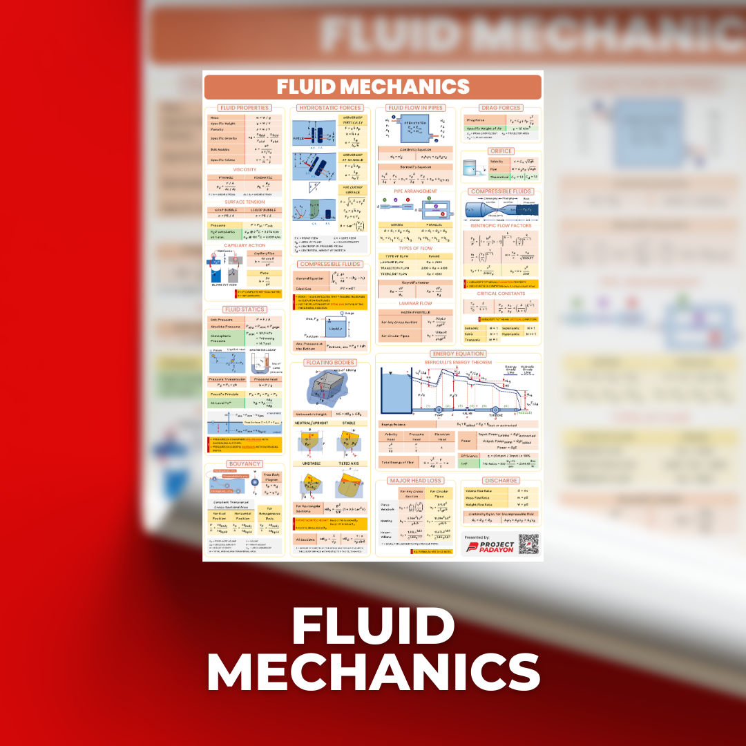 Fluids Flow Visualization Poster Examples Fluid Mechanics - Engineering Sciences - Academic Poster – Project Padayon