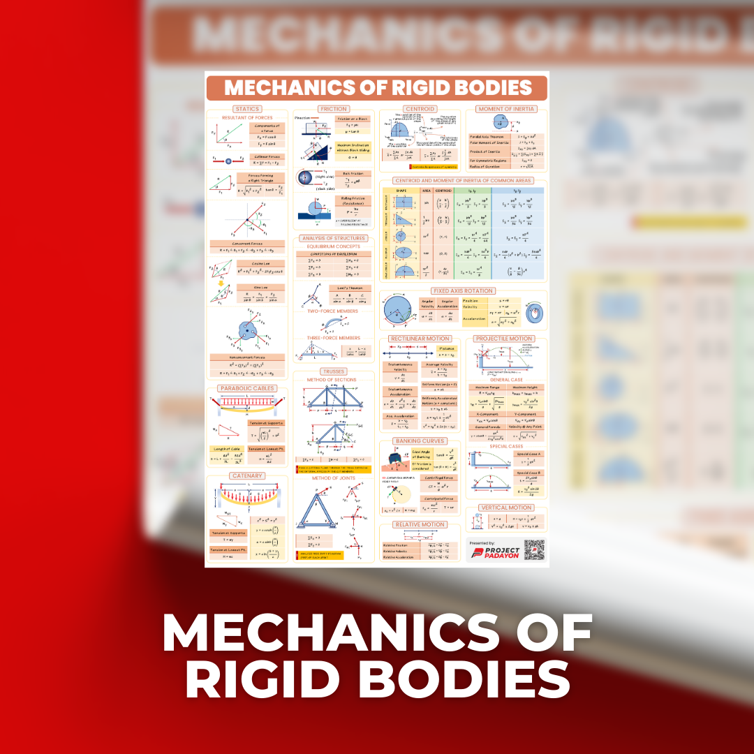 Mechanics of Rigid Bodies (Engineering Mechanics) Poster – Project Padayon