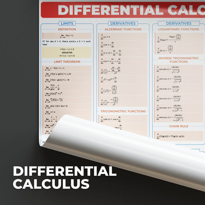 [A4 Size Mini Version] - Differential Calculus Poster