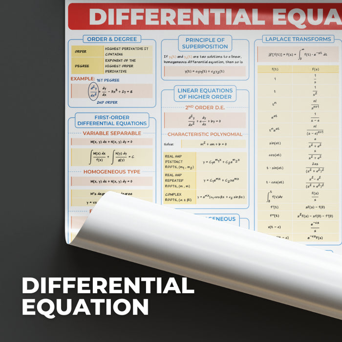 [A4 Size Mini Version] - Differential Equations Poster