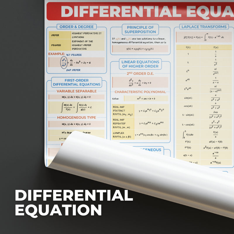 [A4 Size Mini Version] - Differential Equations Poster