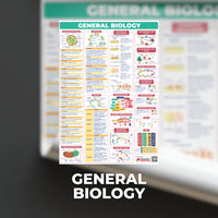STEM SHS Posters - Mathematics and Sciences