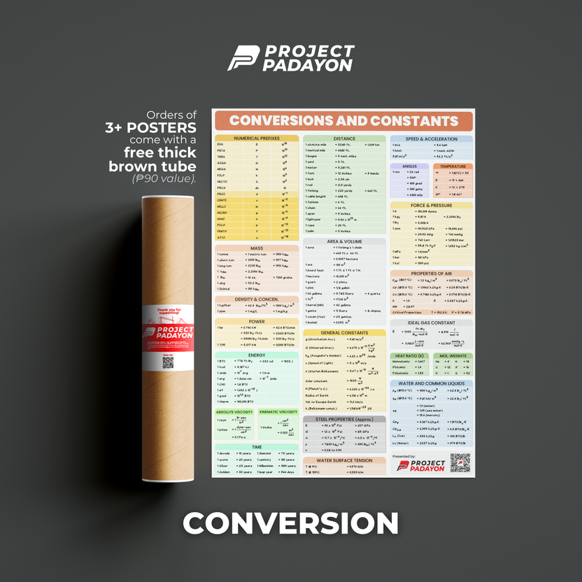 Expanded Coversion Chart Engineering Conversion and Constants Version 2 – Project Padayon