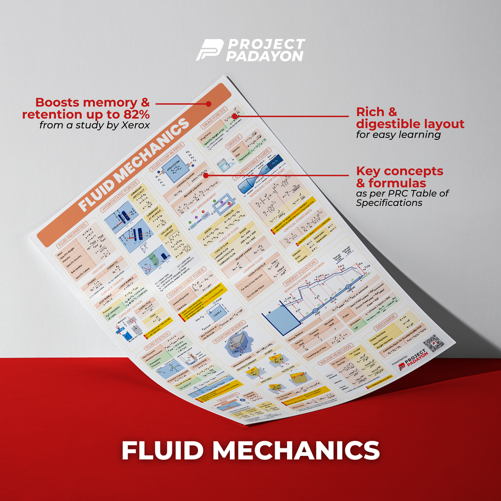 Fluid Mechanics Poster Posters for College students and Board Exam rev ...