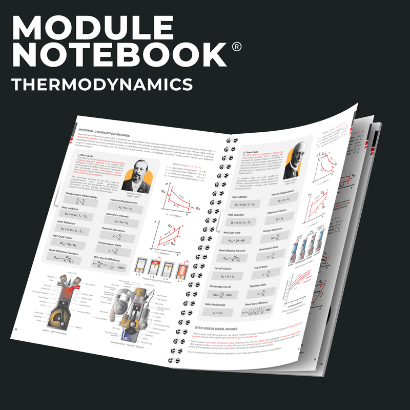 Module Notebook - Thermodynamics  - B5 Notebook