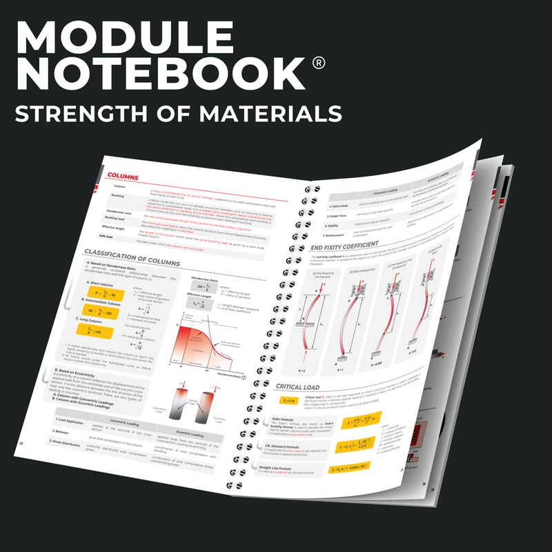 Module Notebook - Strength of Materials  - B5 Notebook