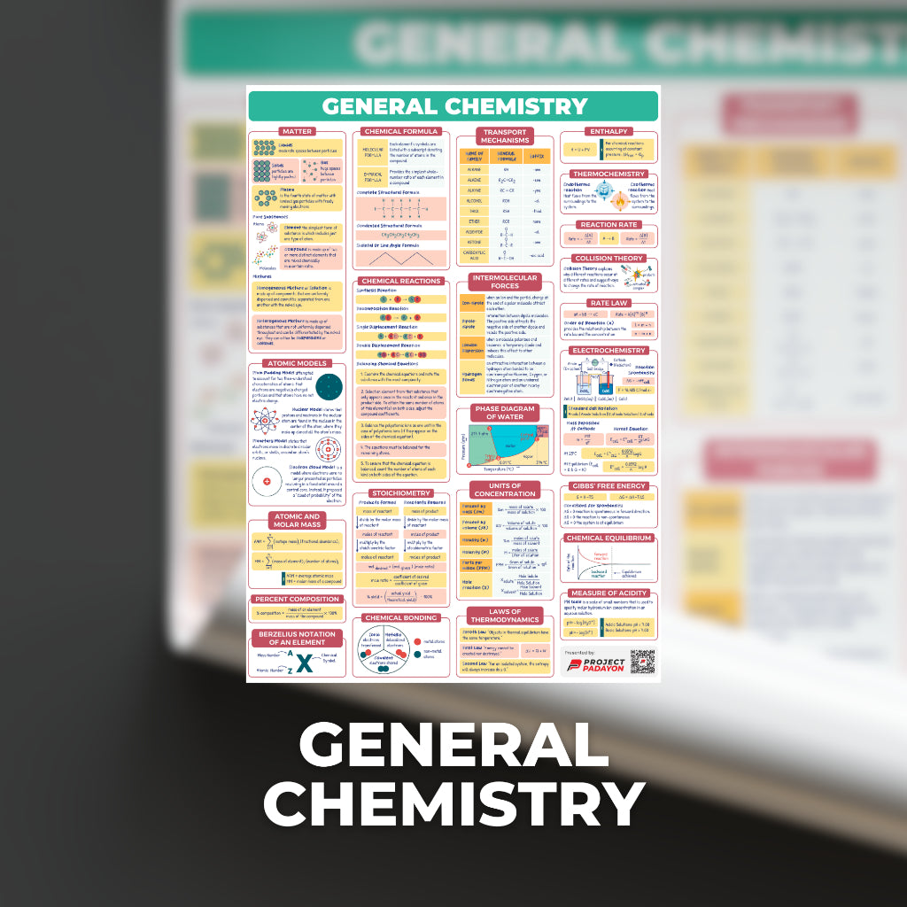 STEM SHS Posters - Mathematics and Sciences