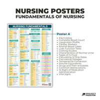 Fundamentals of Nursing Poster - B3 Size