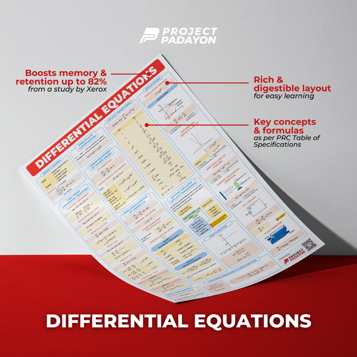 [A4 Size Mini Version] - Differential Equations Poster