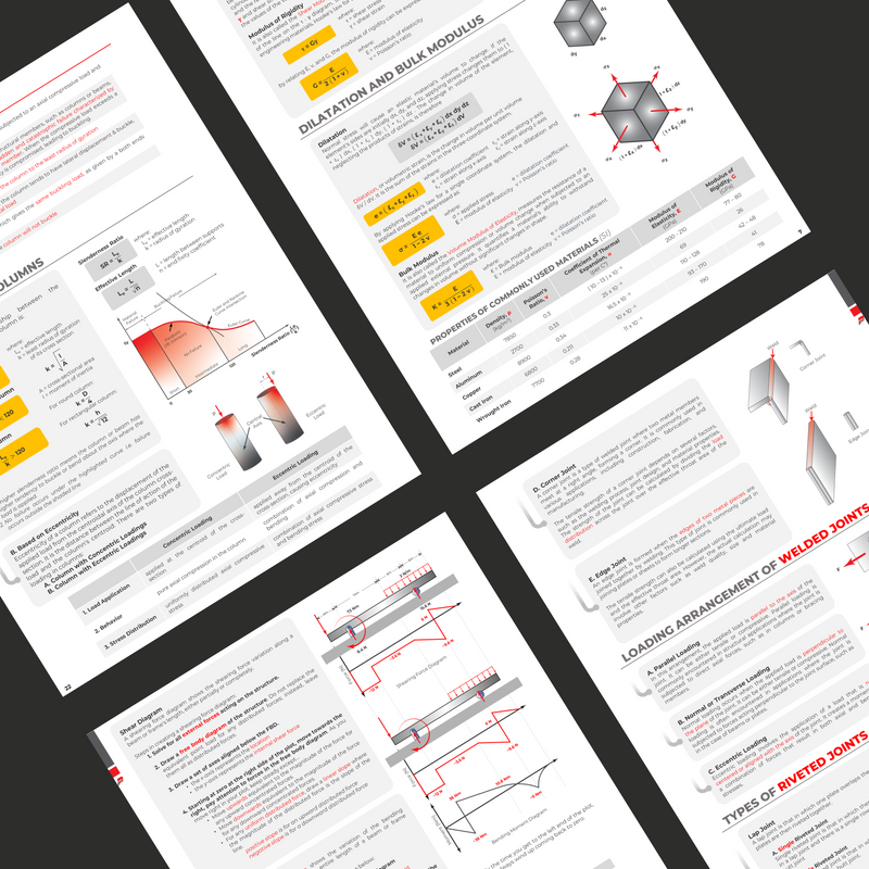 Module Notebook - Strength of Materials  - B5 Notebook
