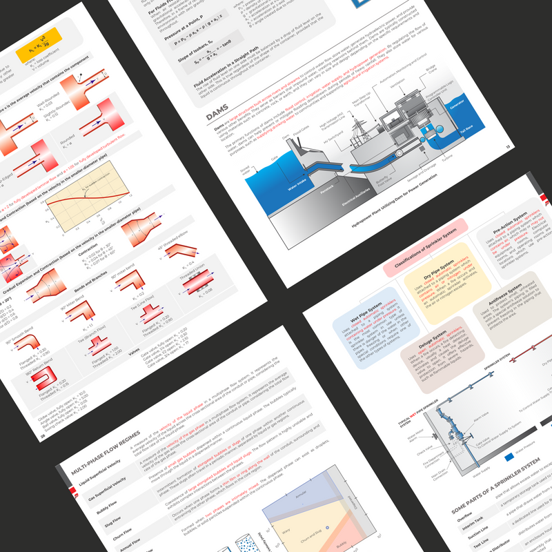 Module Notebook - Fluid Mechanics  - B5 Notebook