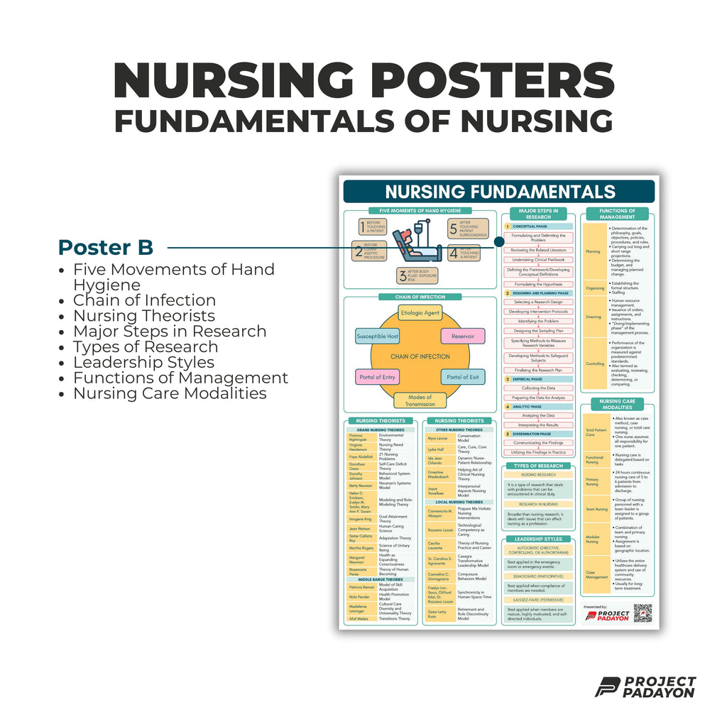 Fundamentals of Nursing Poster - B3 Size – Project Padayon