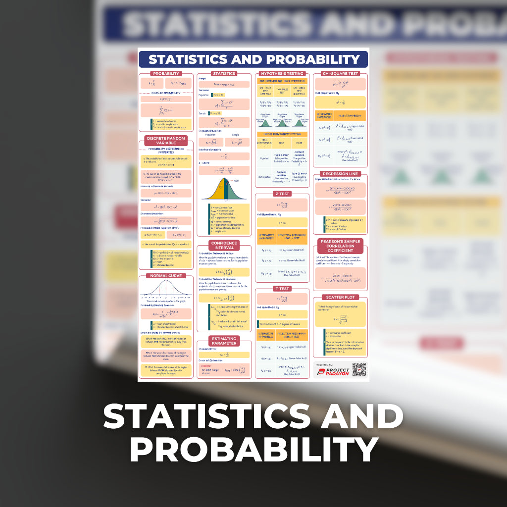 STEM SHS Posters - Mathematics and Sciences