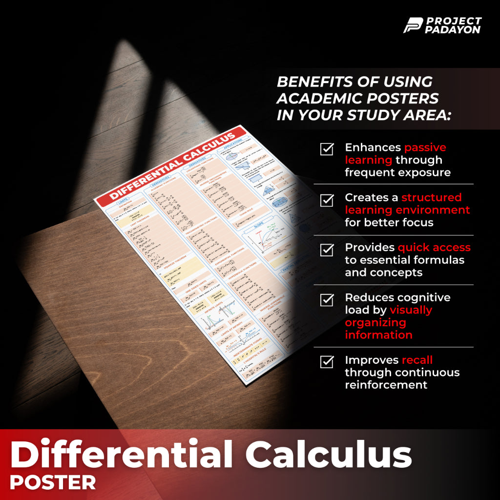 [A4 Size Mini Version] - Differential Calculus Poster
