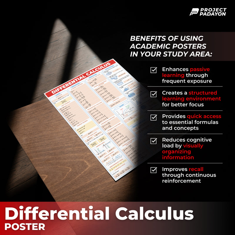 [A4 Size Mini Version] - Differential Calculus Poster