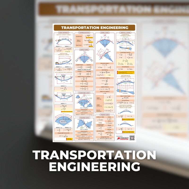Engineering Rocks Poster Civil Engineering Posters Wholesale - CE Poster - Hydraulics + Geotech ...