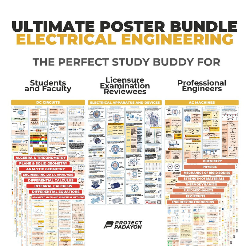 Ee Projects EE Ultimate Poster Bundle - 12x EE Majors, 8x Sciences and 8x Engineer ...