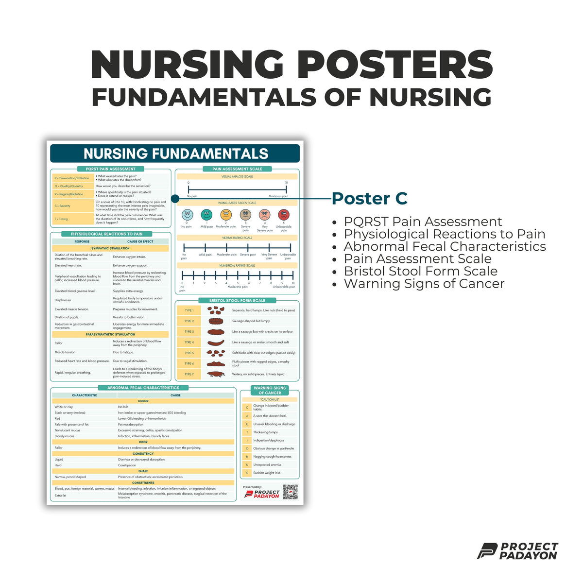 Fundamentals of Nursing Poster - B3 Size