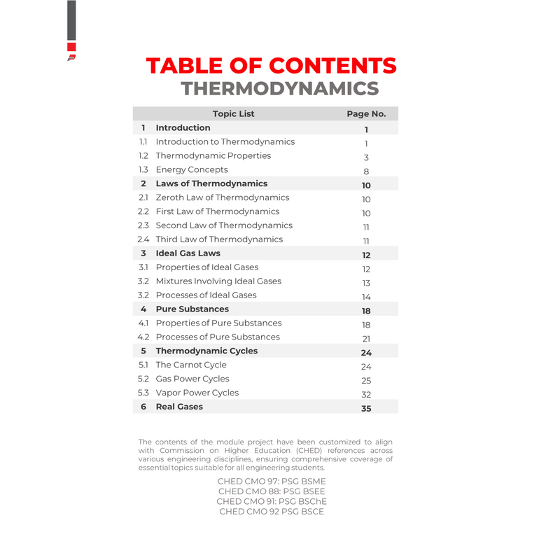 Module Notebook - Thermodynamics  - B5 Notebook