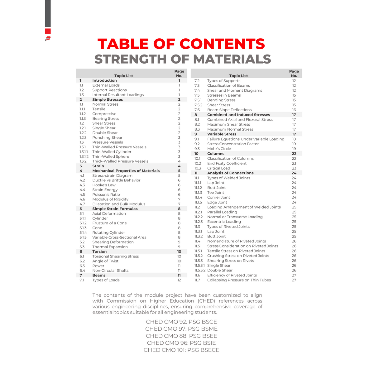 Module Notebook - Strength of Materials  - B5 Notebook