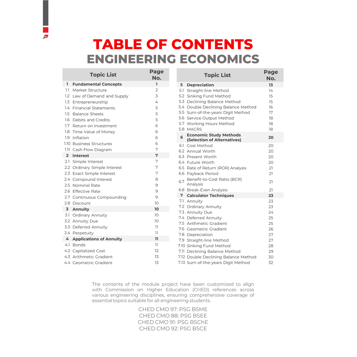 Module Notebook - Engineering Economics  - B5 Notebook