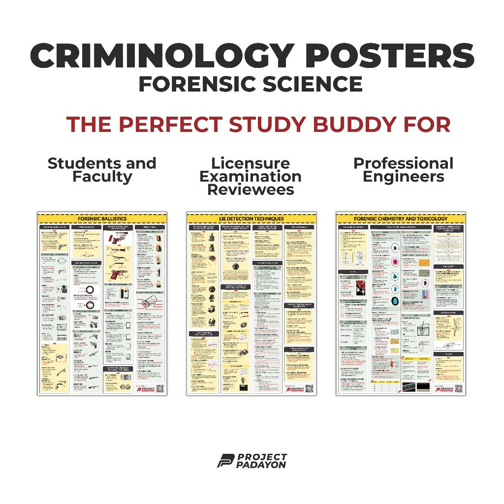 Criminology Bundle Posters - FORENSIC  BALLISTICS, CHEMISTRY & TOXICOLOGY, PHOTOGRAPHY