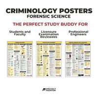 Criminology Bundle Posters - FORENSIC  BALLISTICS, CHEMISTRY & TOXICOLOGY, PHOTOGRAPHY