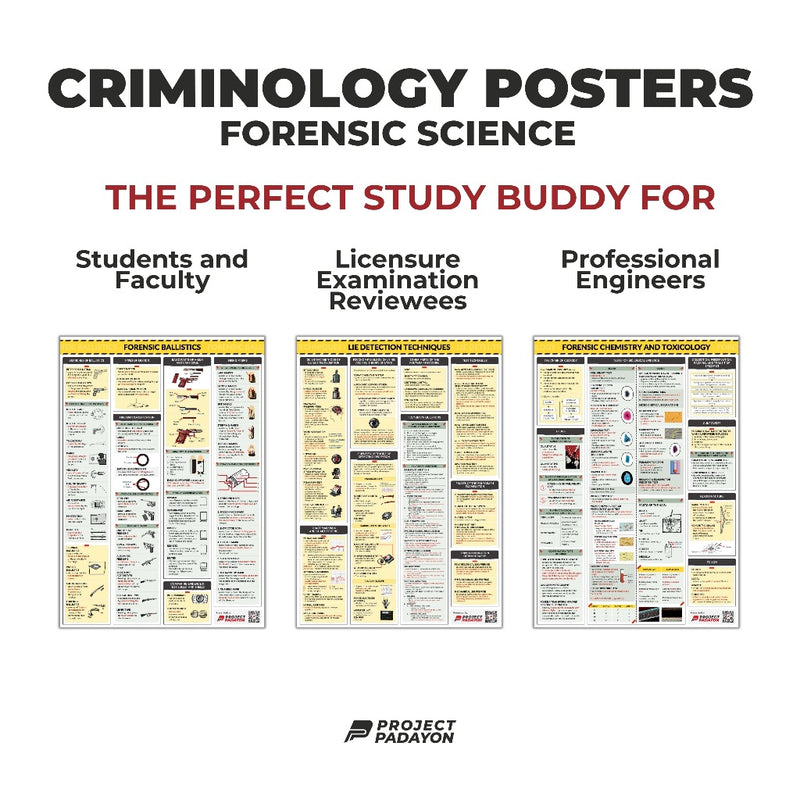 Criminology Bundle Posters - FORENSIC  BALLISTICS, CHEMISTRY & TOXICOLOGY, PHOTOGRAPHY