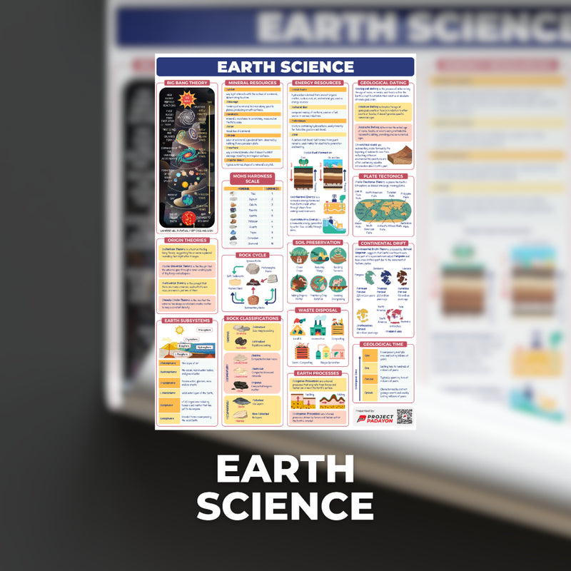 STEM SHS Posters - Mathematics and Sciences