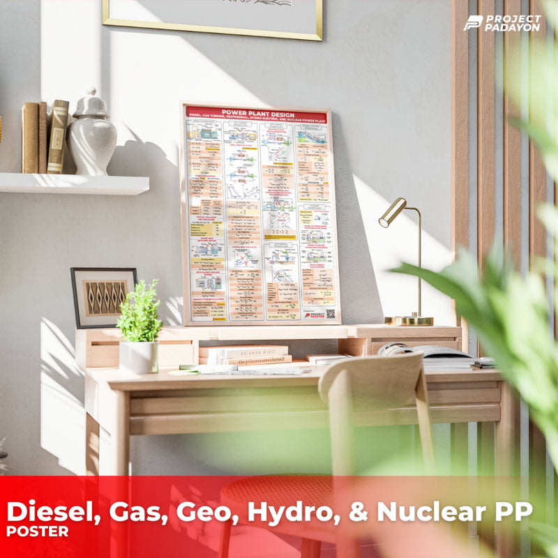 Mechanical Eng Posters - Wholesale - Power and Industrial Plant + Machine Design and Allied Subjects