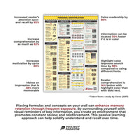 Criminology Bundle Posters - FORENSIC  BALLISTICS, CHEMISTRY & TOXICOLOGY, PHOTOGRAPHY
