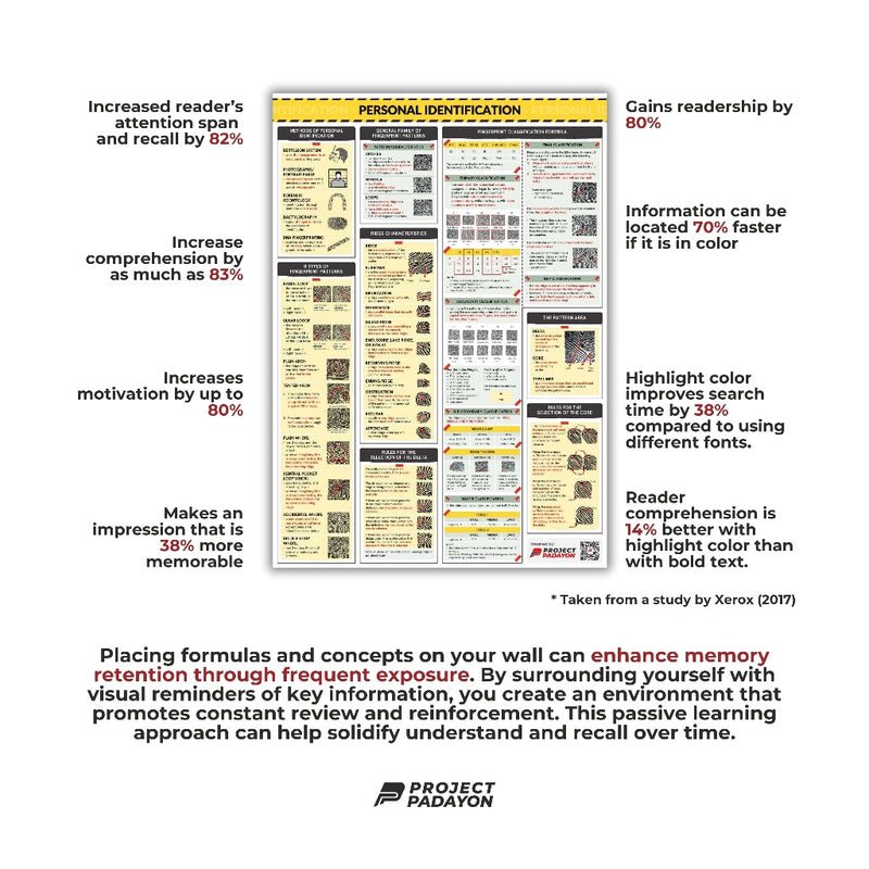 Criminology Bundle Posters - FORENSIC  BALLISTICS, CHEMISTRY & TOXICOLOGY, PHOTOGRAPHY