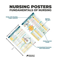 Fundamentals of Nursing Poster - B3 Size