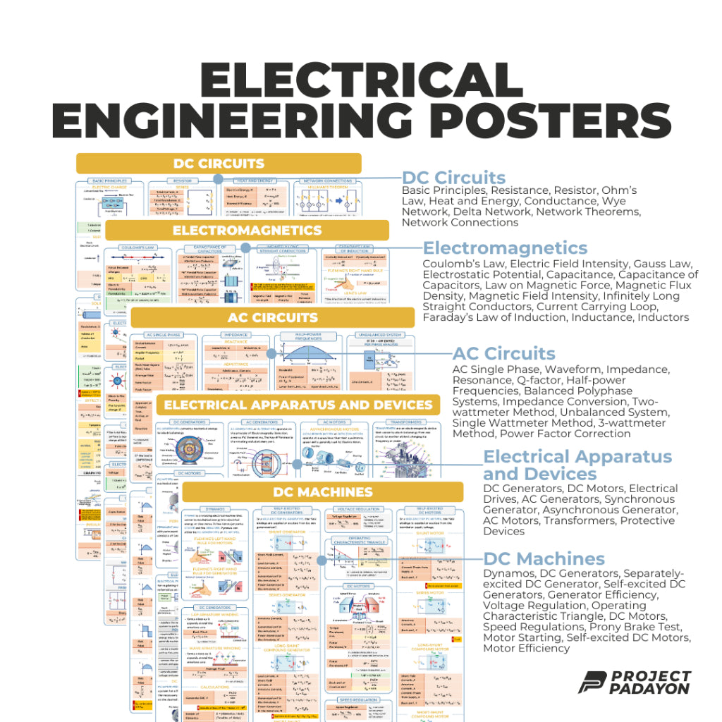 EE Posters - DC & AC Circuits,Electromagnetics, DC & AC Machines, Tran ...
