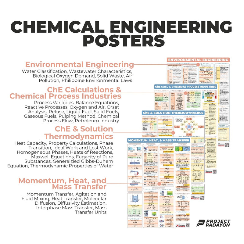 Chemical Engineering (ChE) Ultimate Bundle Posters