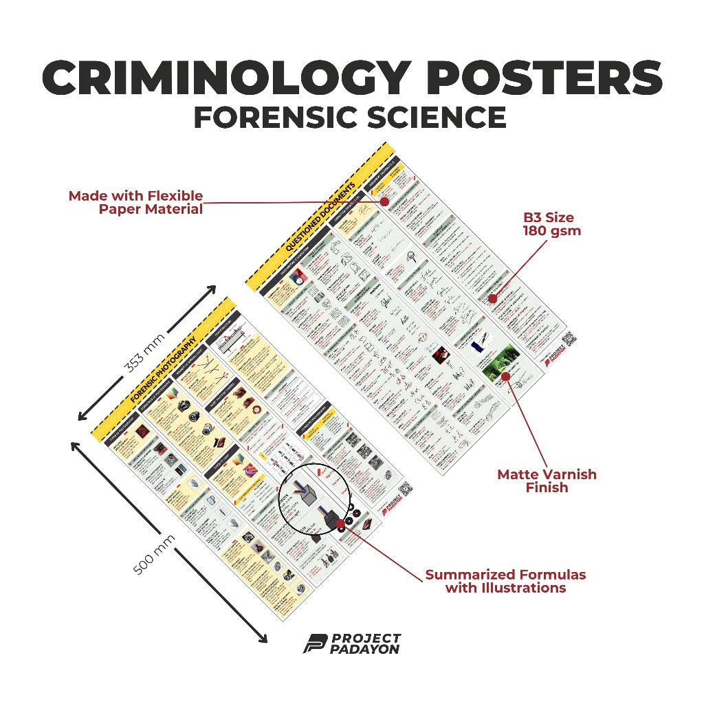 Criminology Bundle Posters - FORENSIC  BALLISTICS, CHEMISTRY & TOXICOLOGY, PHOTOGRAPHY