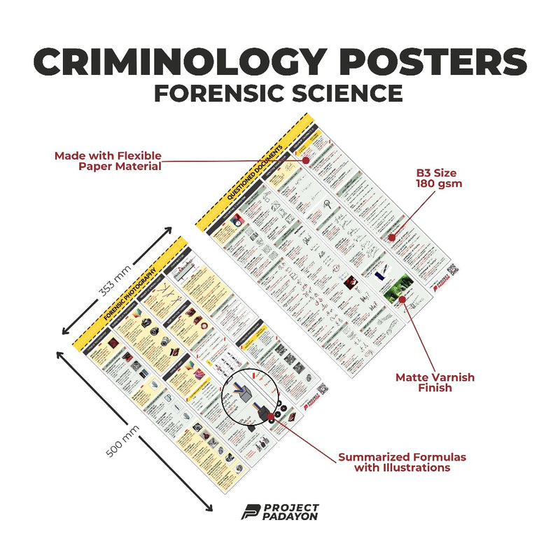 Criminology Bundle Posters - FORENSIC  BALLISTICS, CHEMISTRY & TOXICOLOGY, PHOTOGRAPHY