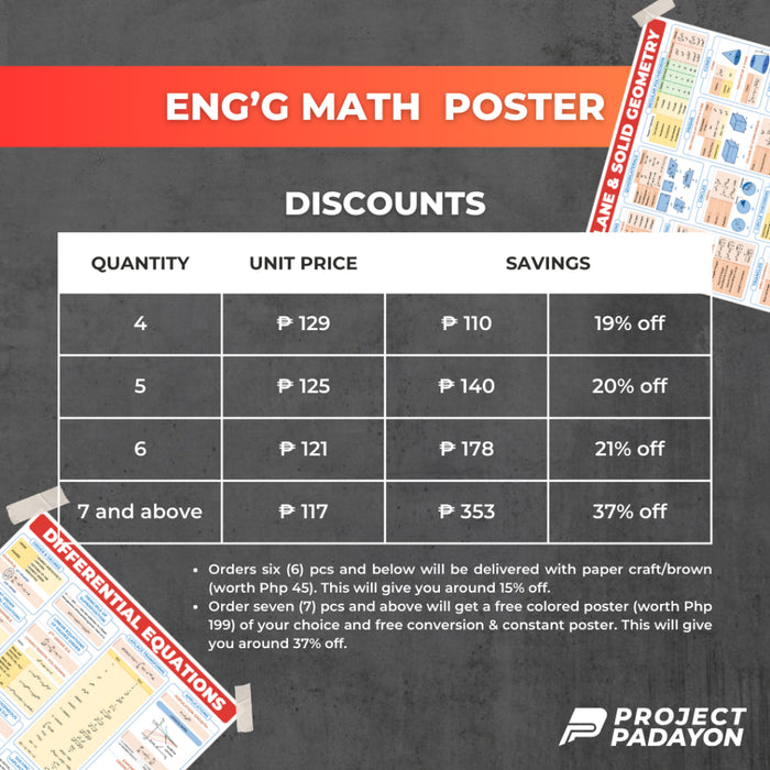 [A4 Size Mini Version] - Differential Calculus Poster
