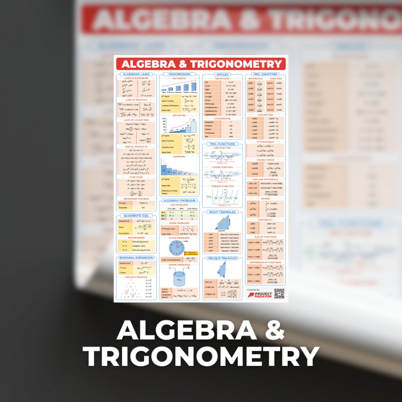 Engg Math Formulas Algebra Engineering Math Posters - Algebra. Trigo. Analytic. Geometry. Calculu ...